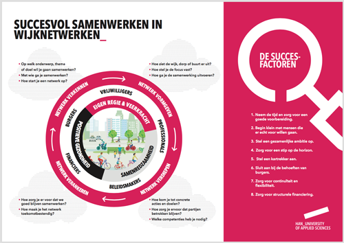 2020 07 13 infographic netwerken