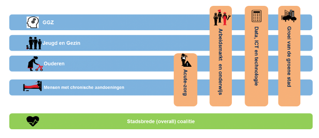 2020 07 15 sigra vitaal gezond