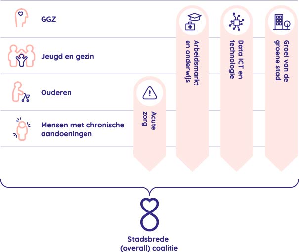 2020 12 16 doelgroepen themas avg