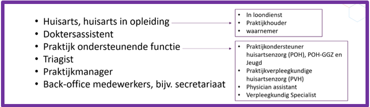 2021 03 29 onderzoek digitale zorg