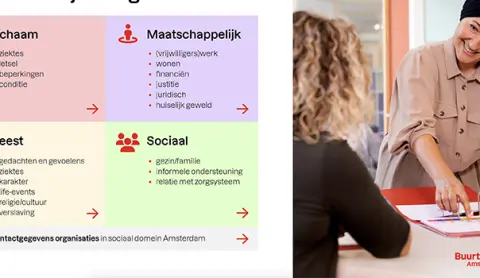 Wegwijzer sociaal domein voor eerstelijnszorg Amsterdam